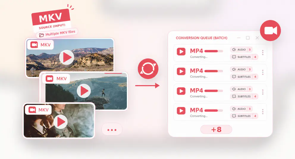 batch convert mkv files to mp4