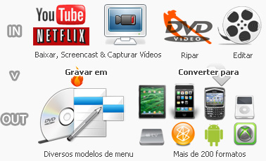 Banner do Any Video Converter Ultimate