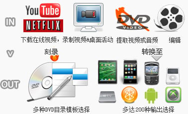 any video converter ultimate