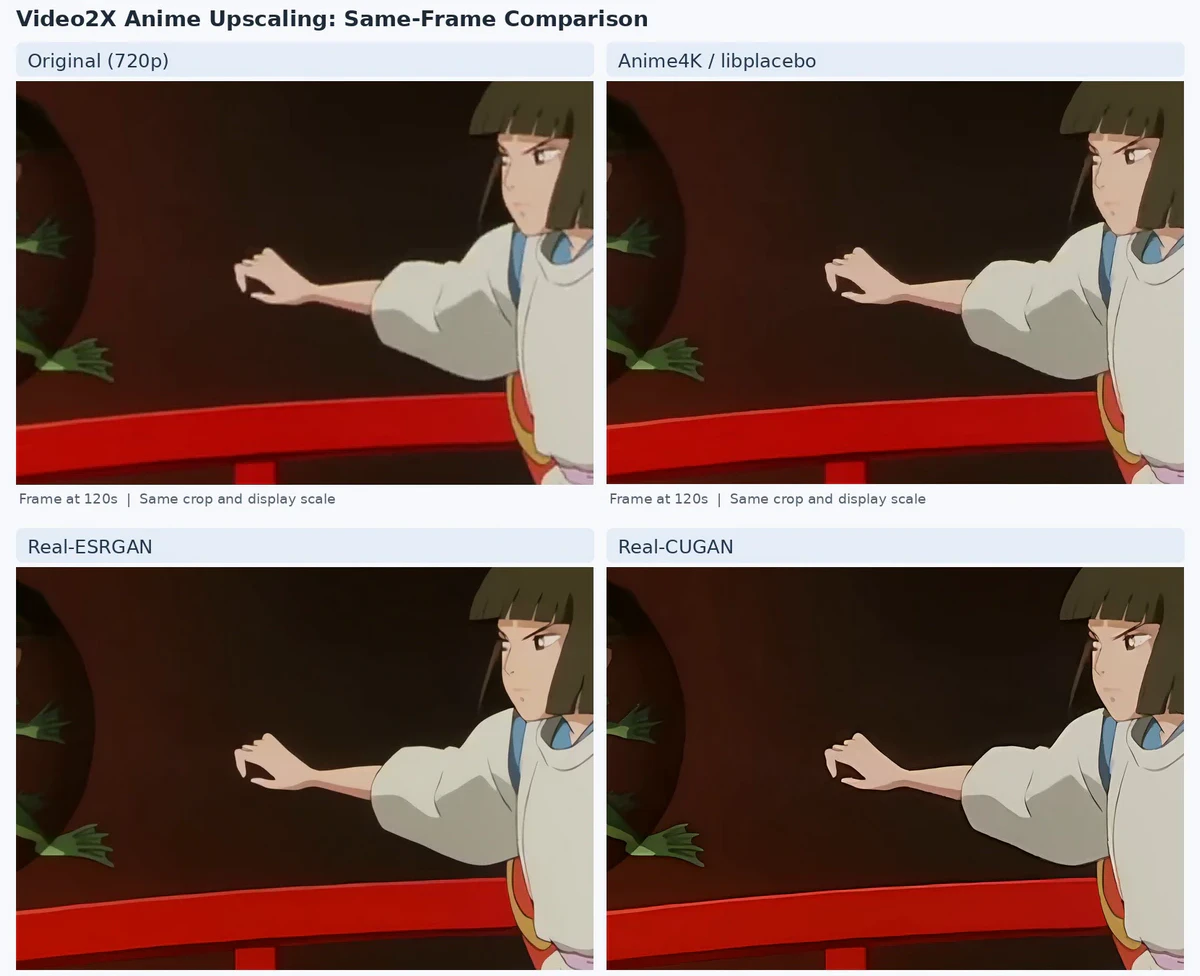 video2x anime model comparison