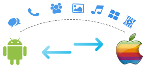 Syncis Data Transfer