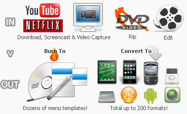 Any Video Converter Ultimate Banner